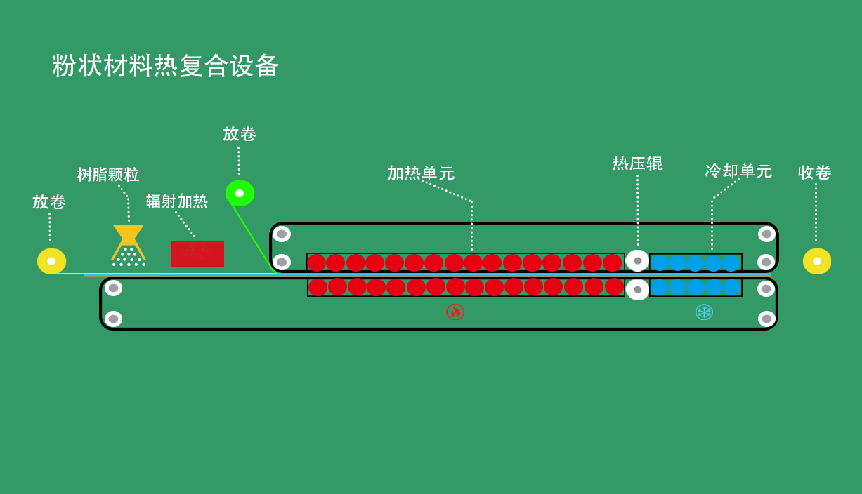 上海聯(lián)凈粉狀材料熱復合設(shè)備